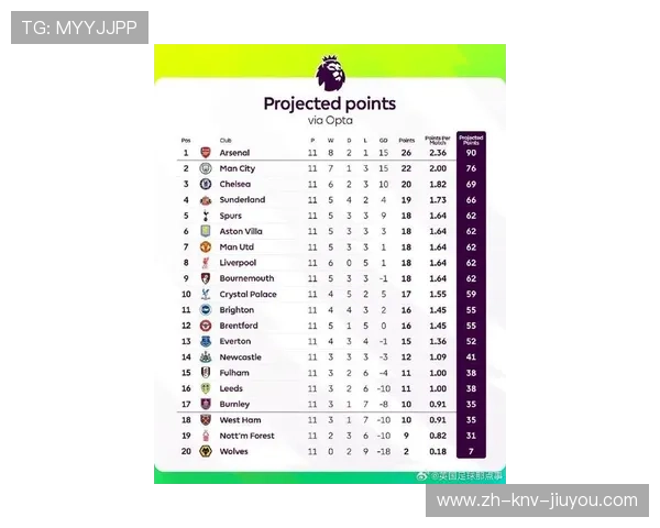 历史最伟大的英超球队排行：冠军数量、球星影响与全球化程度