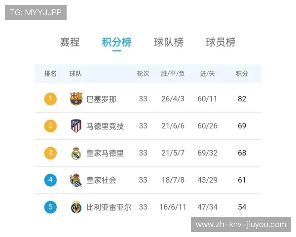 西甲联赛百年积分榜历史分析 西甲联赛百年积分榜历史分析